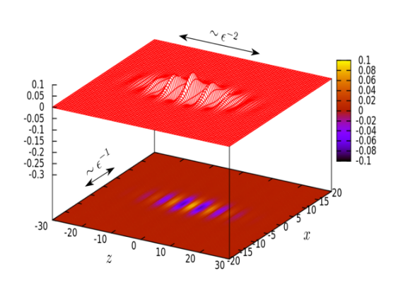 Scaling for an NLS model of laser beam propagation in a photopolymer